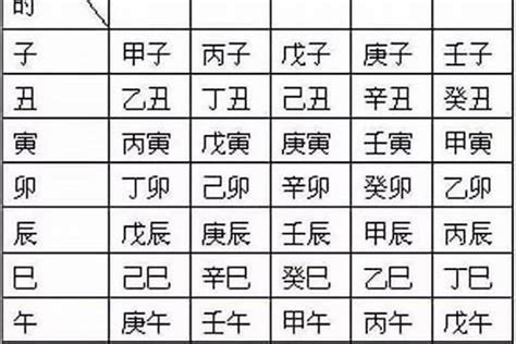 辰名字|取名带辰的男孩名字